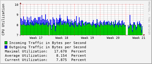 monthly-graph