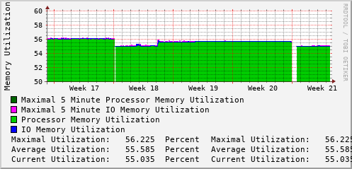 monthly-graph