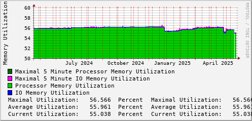 yearly-graph