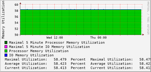 daily-graph