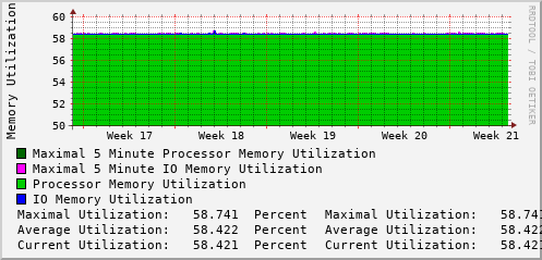 monthly-graph