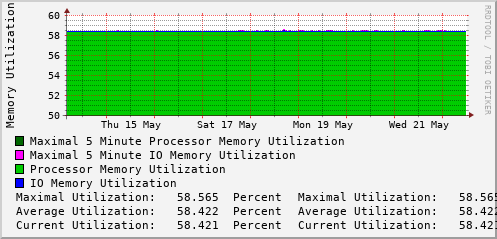 weekly-graph
