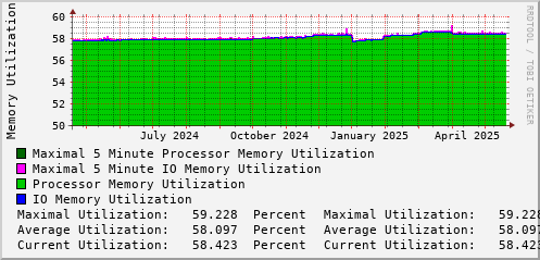 yearly-graph
