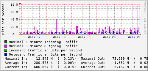 monthly-graph