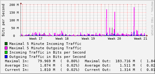 monthly-graph