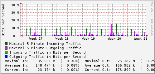 monthly-graph