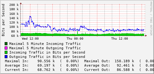 daily-graph
