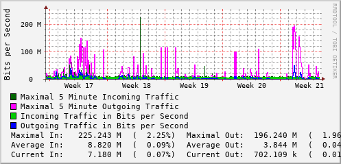 monthly-graph