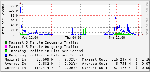 daily-graph