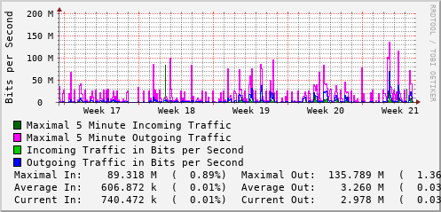 monthly-graph
