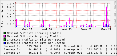 monthly-graph