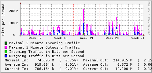 monthly-graph