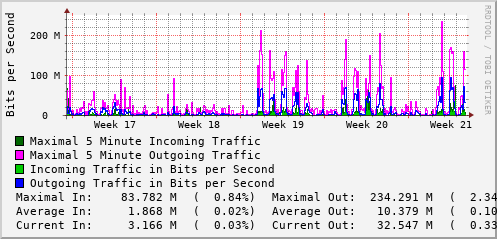 monthly-graph