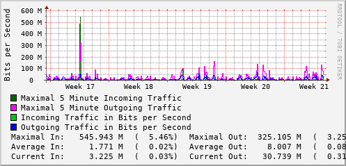 monthly-graph