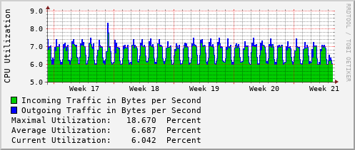 monthly-graph