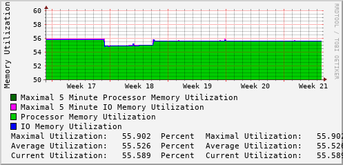 monthly-graph