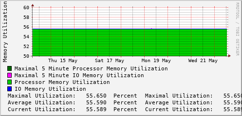 weekly-graph