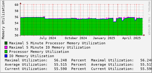 yearly-graph