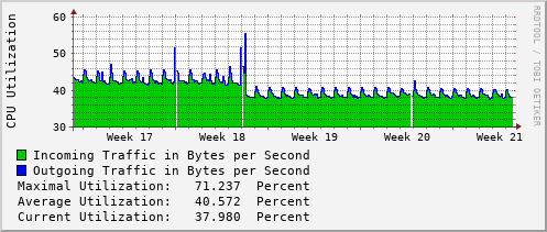 monthly-graph