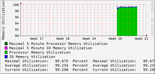 monthly-graph