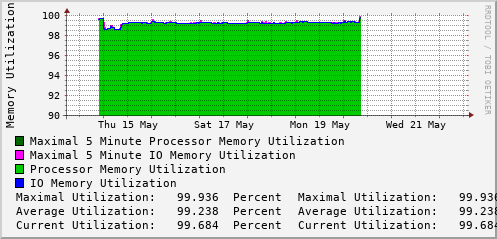 weekly-graph