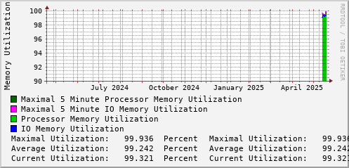 yearly-graph