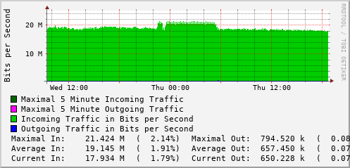daily-graph