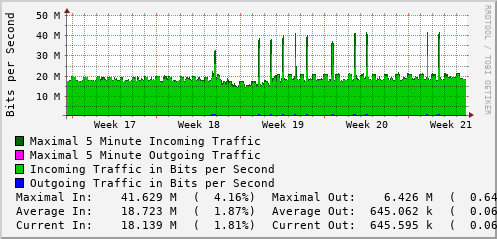 monthly-graph
