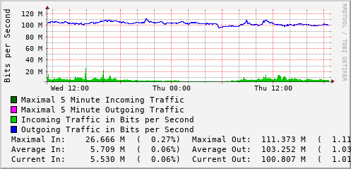 daily-graph