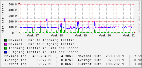 monthly-graph