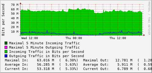 daily-graph