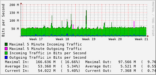 monthly-graph