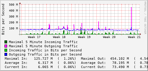 monthly-graph