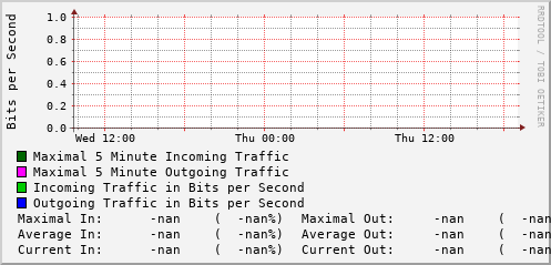 daily-graph