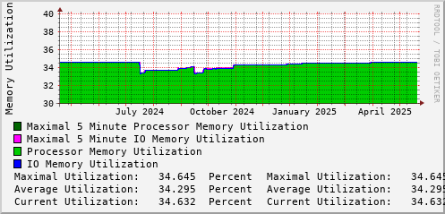 yearly-graph