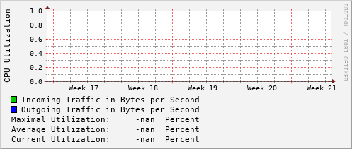 monthly-graph