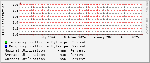 yearly-graph