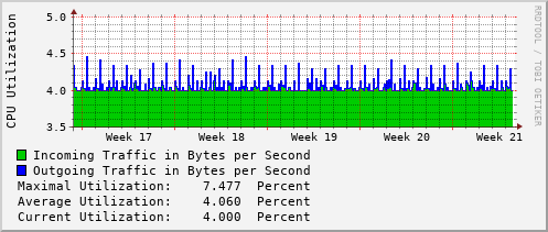 monthly-graph