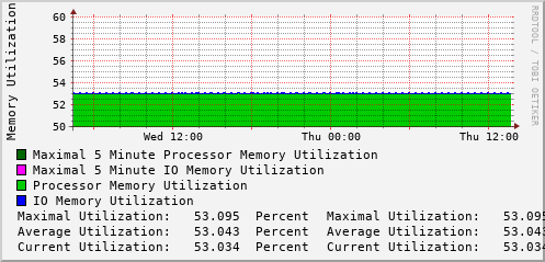 daily-graph