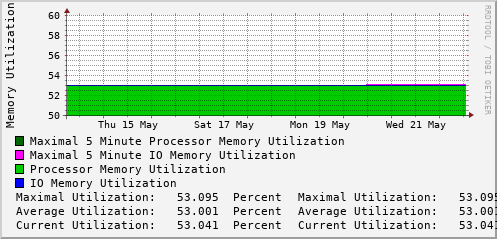 weekly-graph