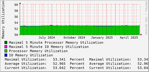 yearly-graph