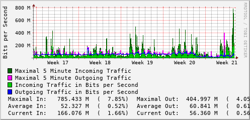 monthly-graph
