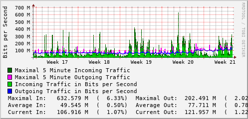 monthly-graph
