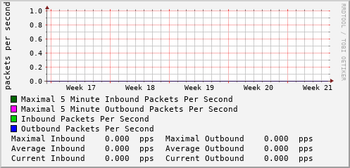 monthly-graph