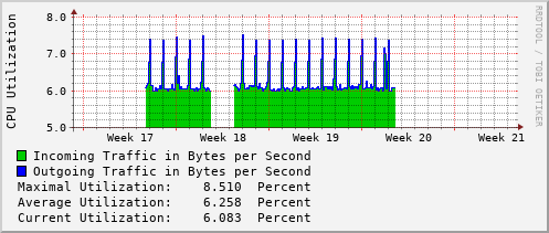 monthly-graph