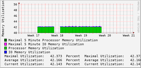 monthly-graph