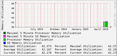 yearly-graph