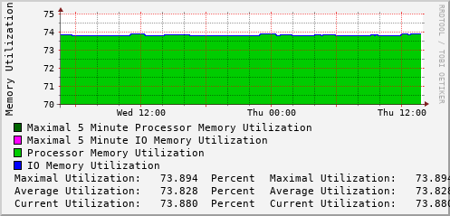 daily-graph