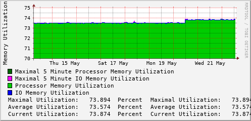 weekly-graph