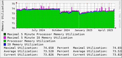 yearly-graph